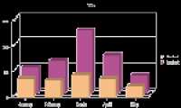 Business product in 2004 expected to grow 5.5% GDP per capita will grow by 2.5% in nominal terms