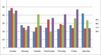 Trade in goods in April 2015 was influenced by changes in the value of the NIS against other currencies in which import and export transactions are conducted