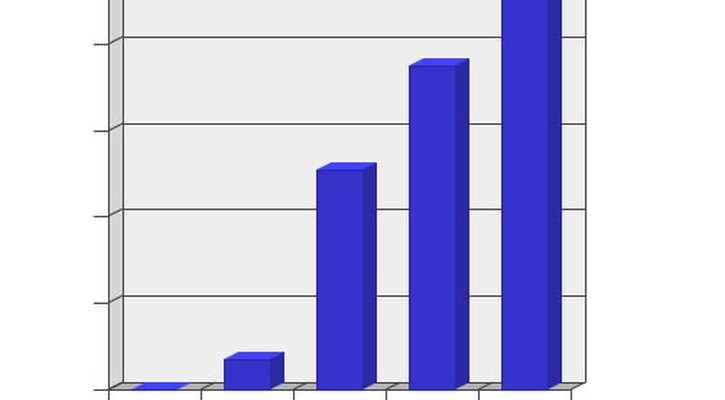 OECD: Israel's economic to grow from 2.6% in 2015 to 3.25% in 2016 and 2017